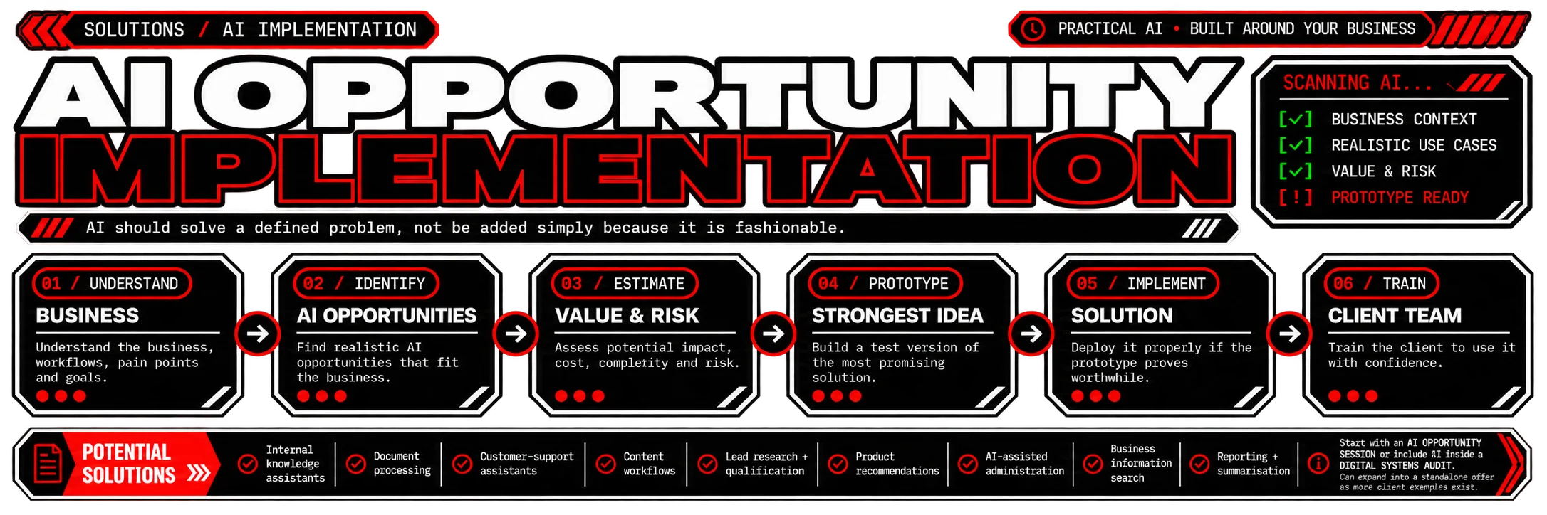 AI OPPORTUNITY AUDIT