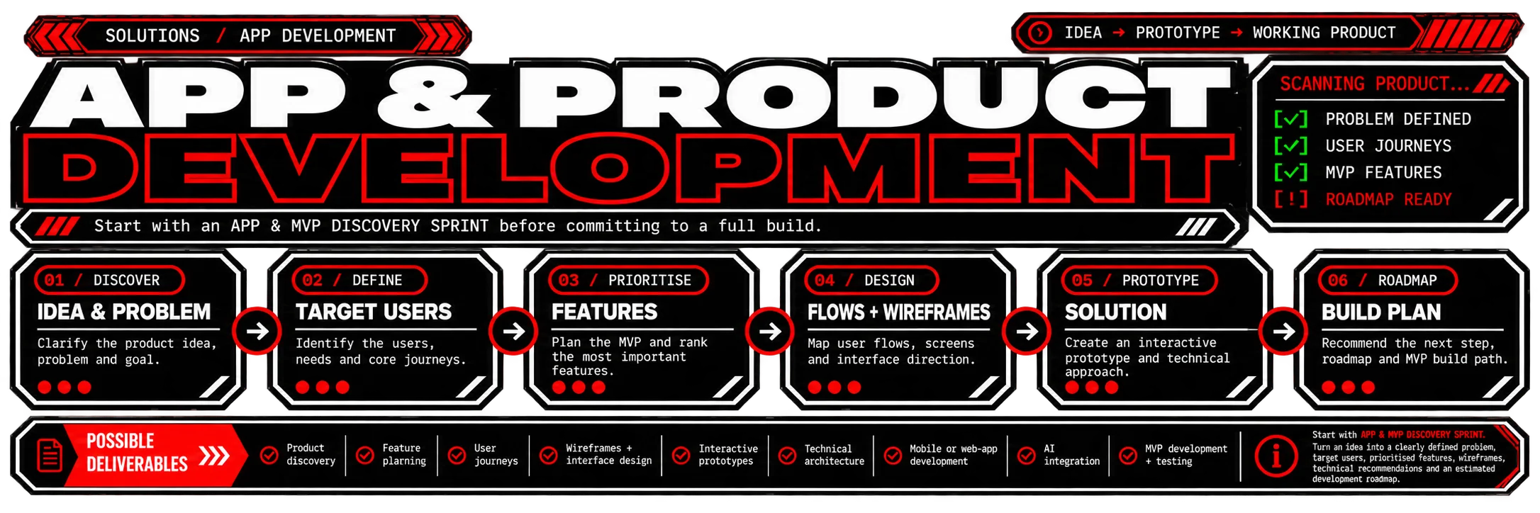 APP & PRODUCT DEVELOPMENT