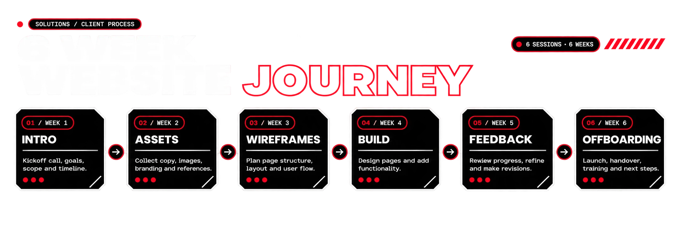 6-WEEK WEBSITE JOURNEY